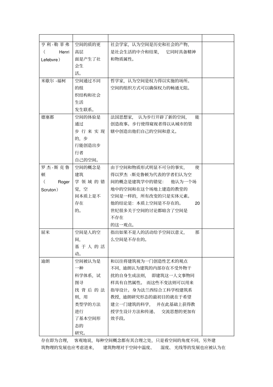 建筑空间相关认知认知简介1综述_第3页