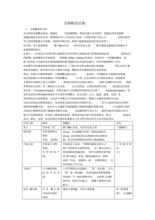 建筑空间相关认知认知简介1综述
