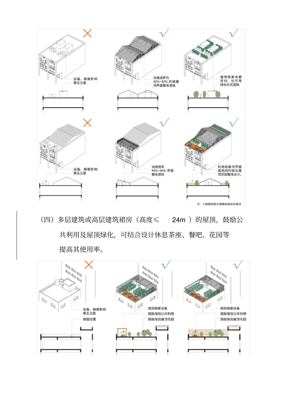 建筑第五立面优化设计指引_第3页