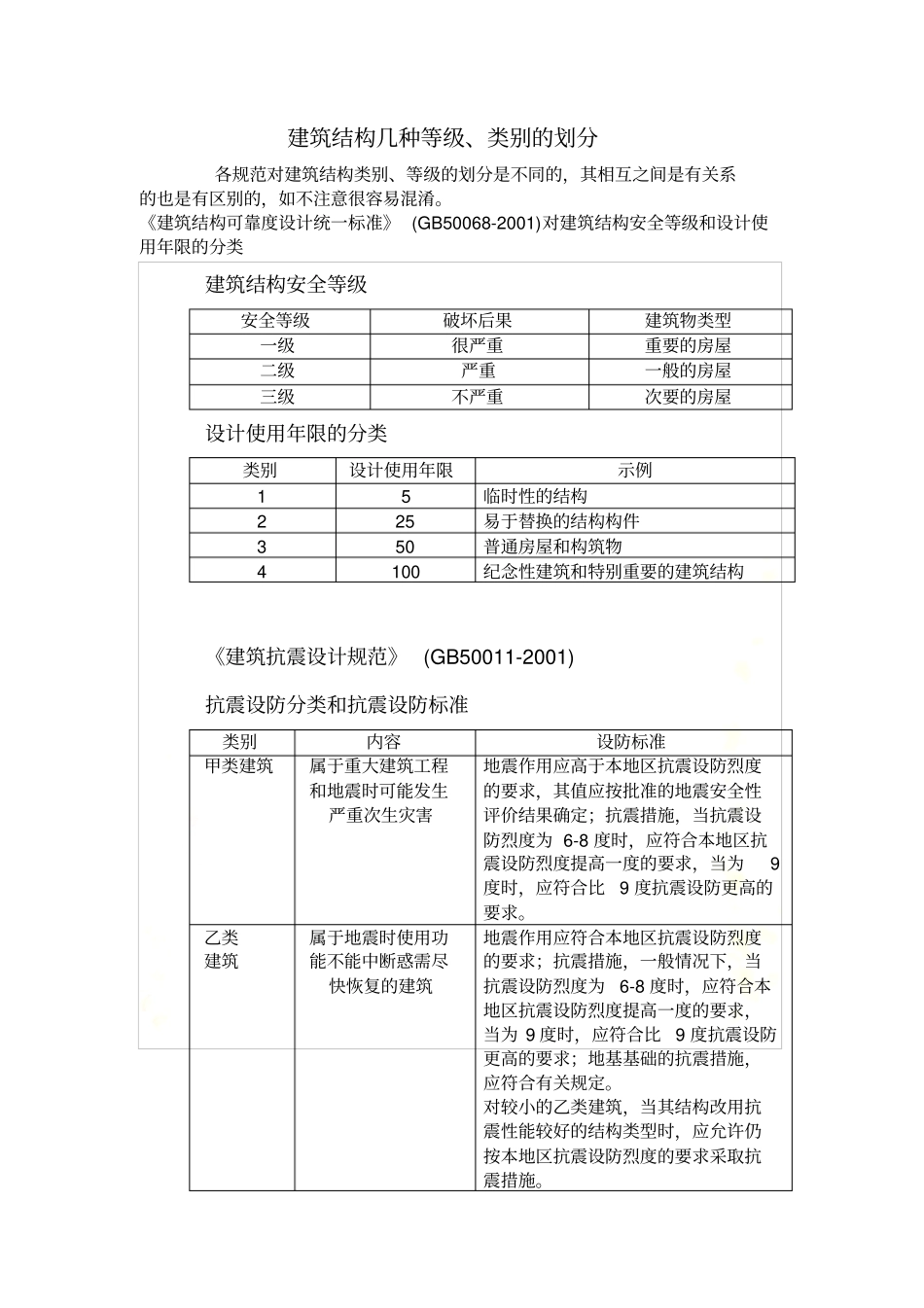 建筑结构几种等级、类别的划分_第2页