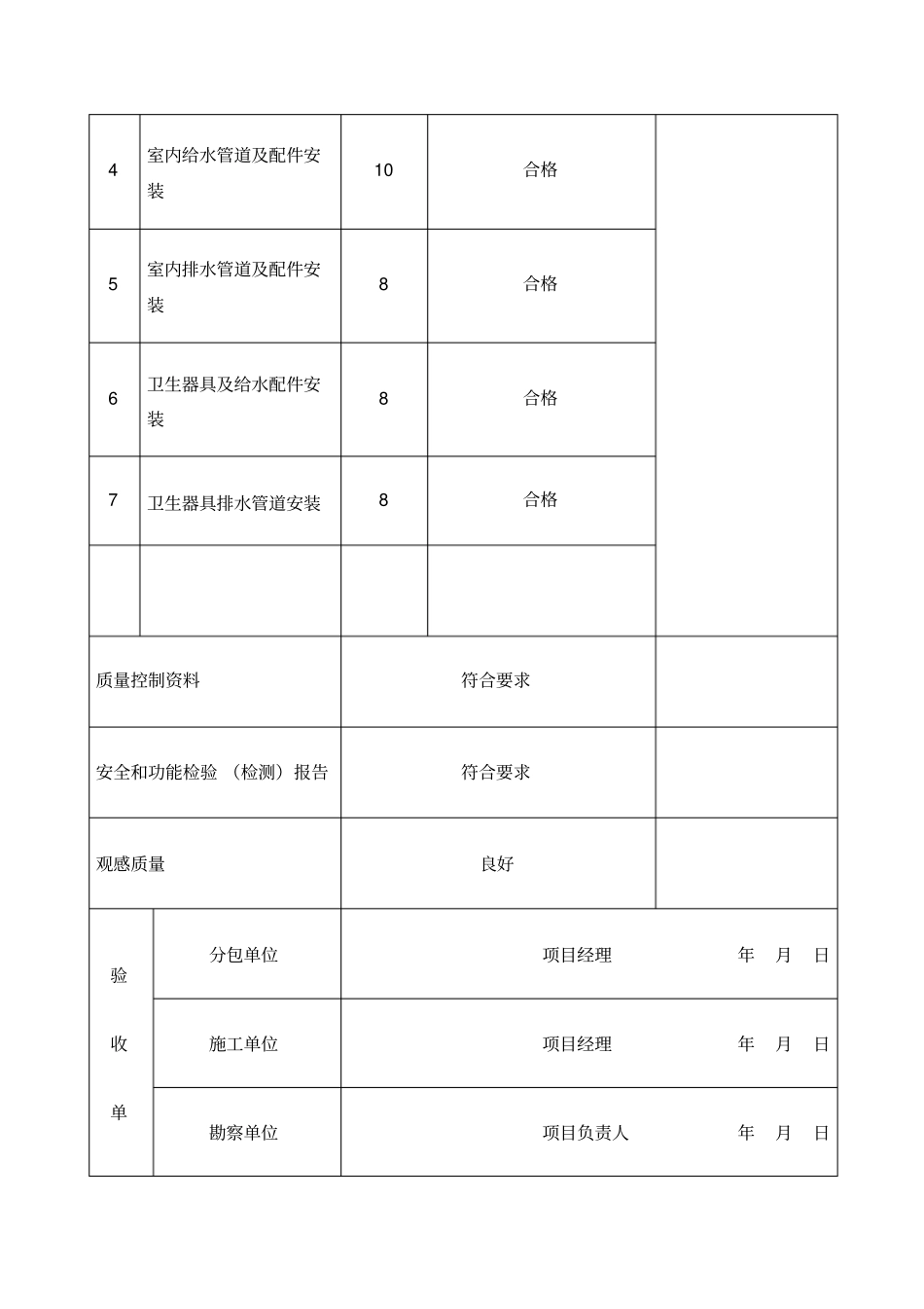 建筑给排水分部子分部工程质量验收记录_第2页