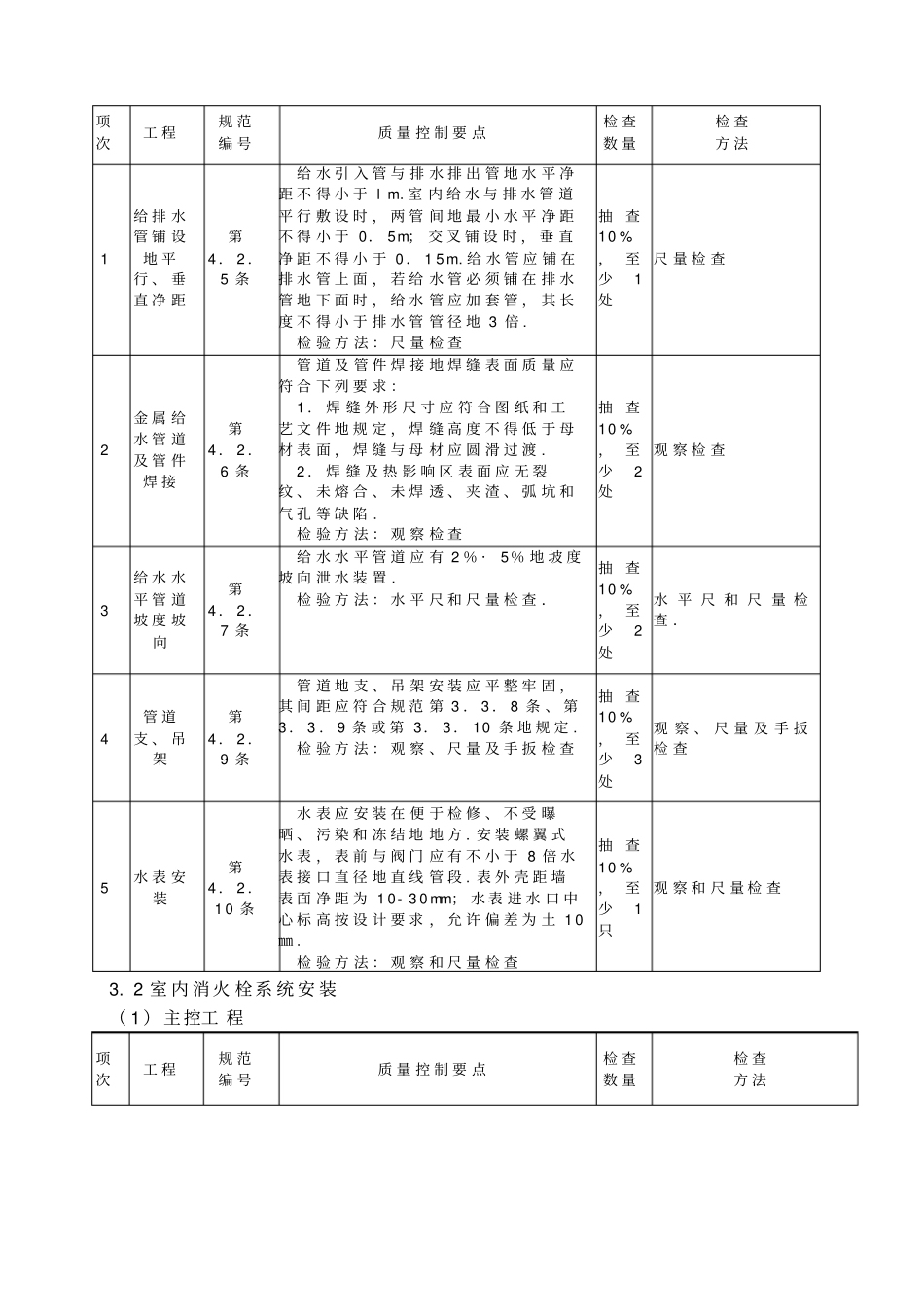 建筑给排水及消防工程质量控制点整理_第2页