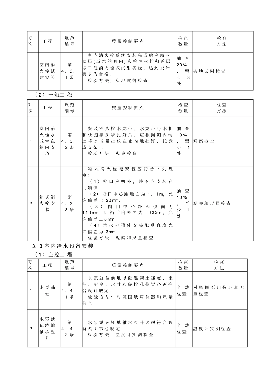 建筑给排水及消防工程质量控制点整理_第3页