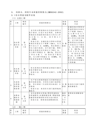 建筑给排水及消防工程质量控制点整理