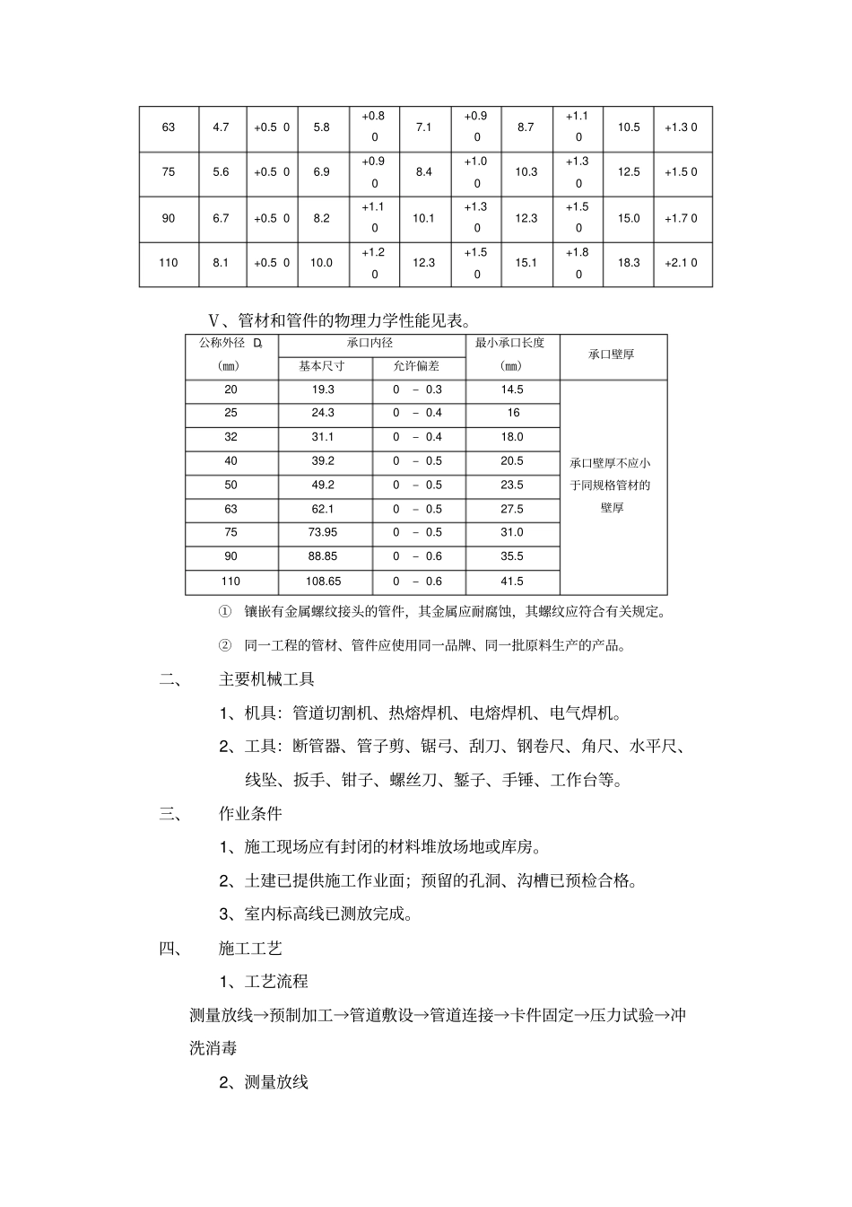 建筑给排水施工专业技术交底_第2页