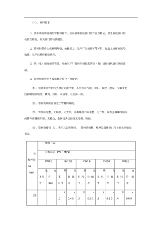 建筑给排水施工技术交底