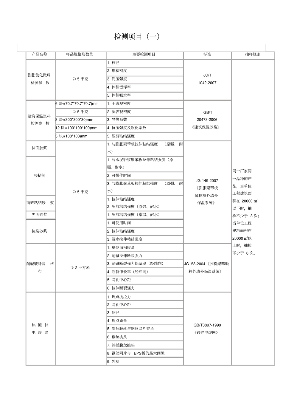 建筑给排水用管材检测项目_第3页