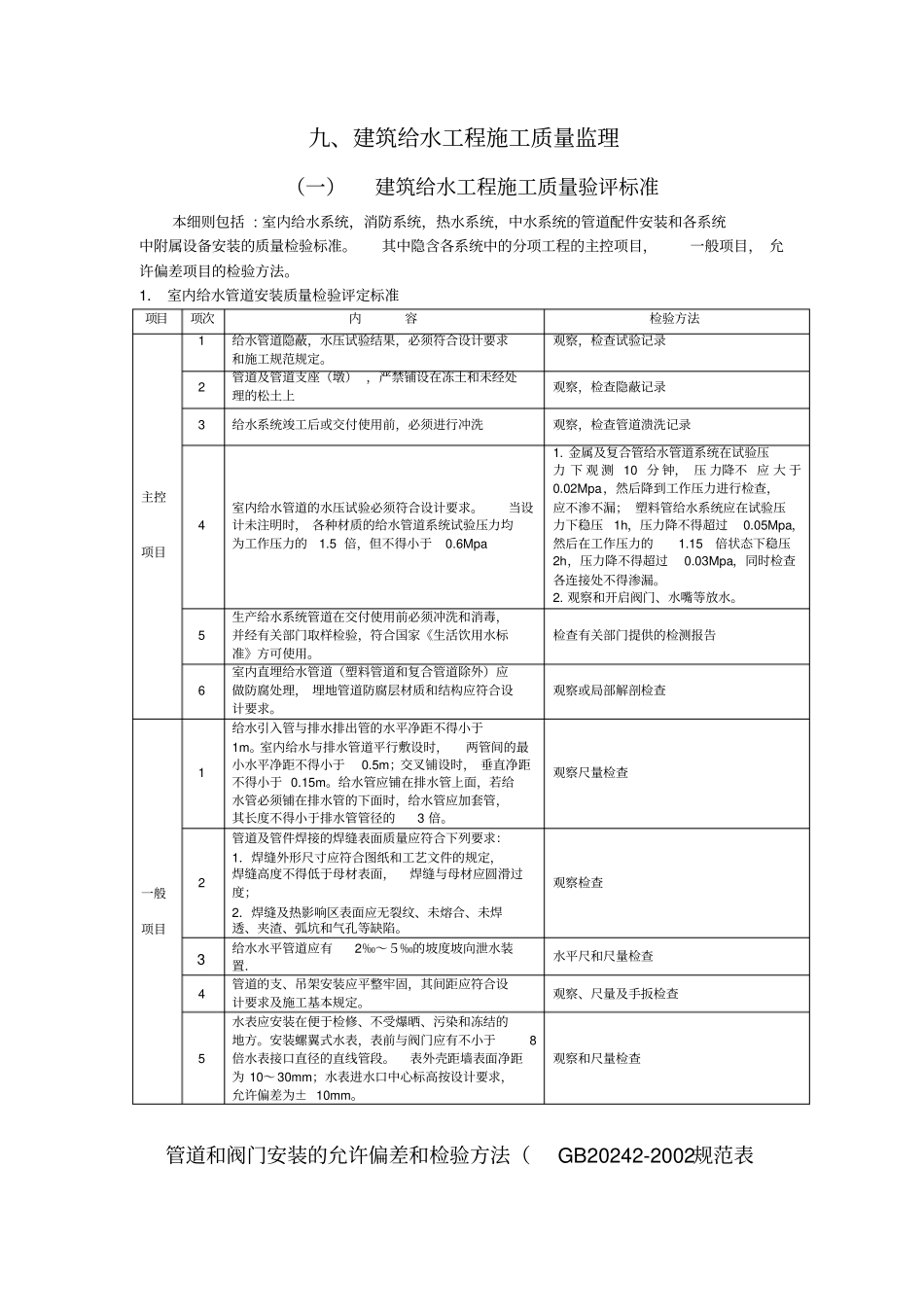 建筑给水工程施工质量监理_第1页