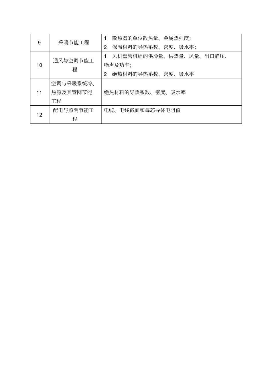 建筑节能分部工程质量验收表格_第3页