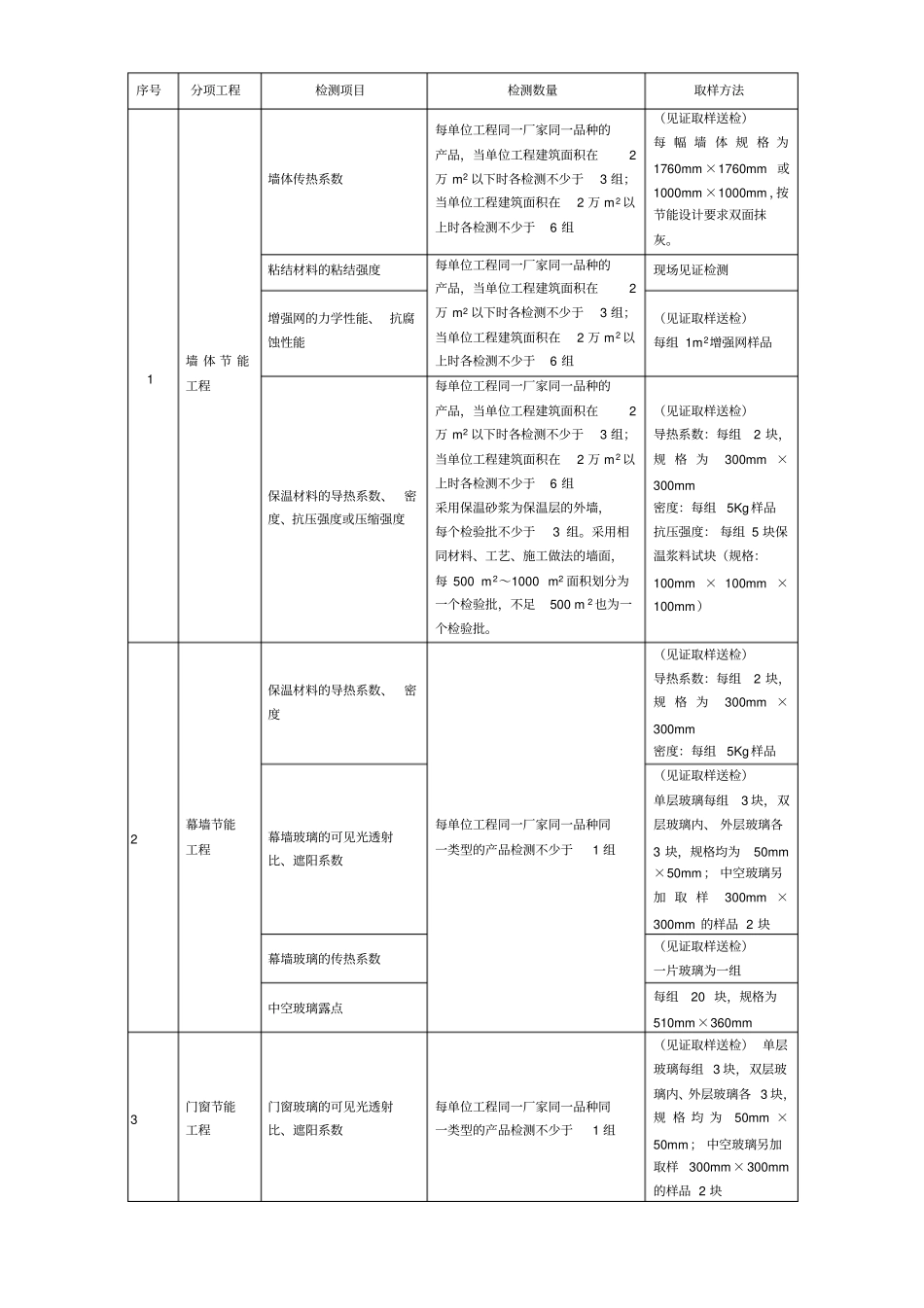 建筑节能取样送检标准及数量_第1页