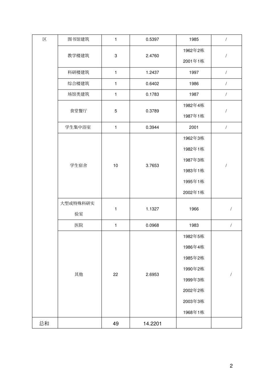 建筑节能监管系统建设方案_第3页