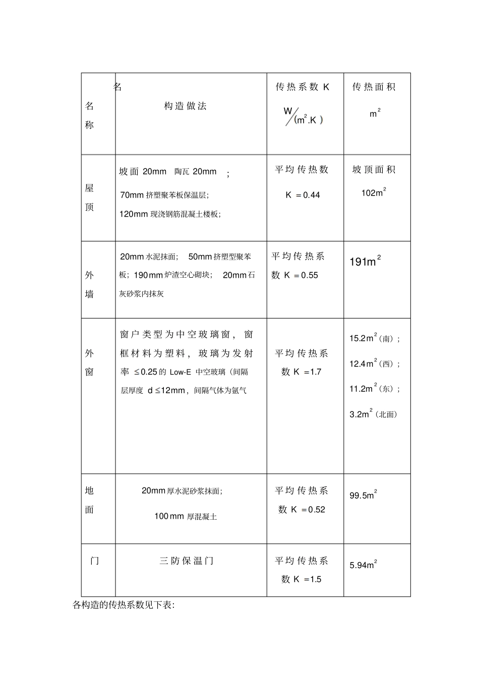 建筑节能论文规范_第2页