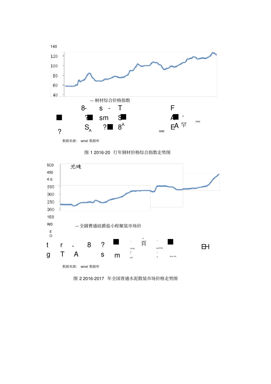 建筑行业产业链分析_第3页