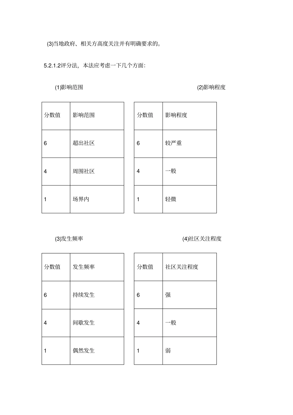 建筑行业环境因素识别评价控制规定_第3页