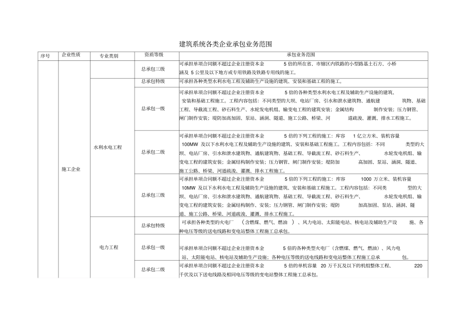 建筑行业资质标准及承包范围_第2页