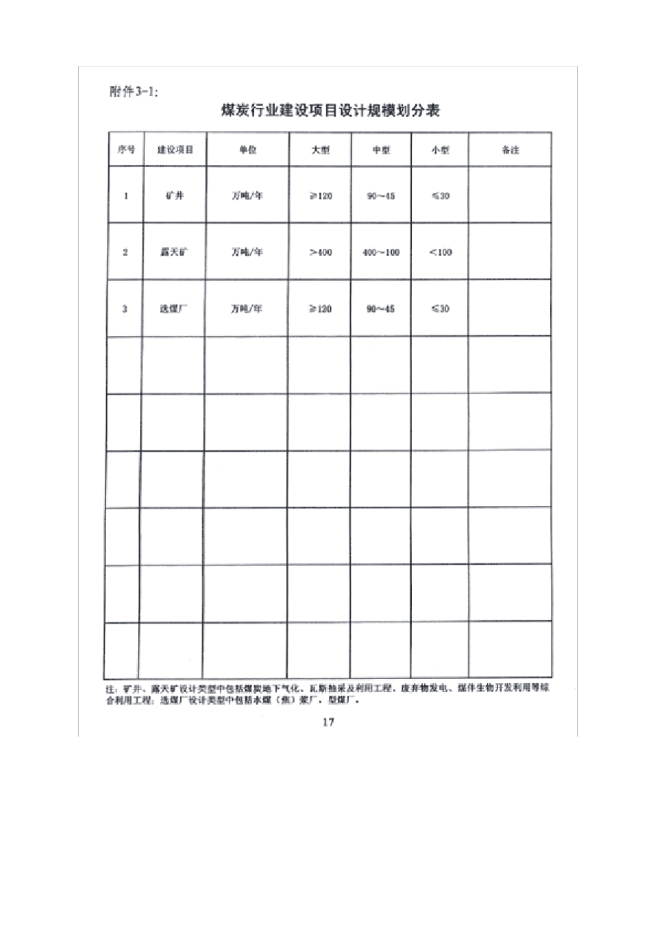 建筑行业设计项目设计规模划分表_第1页