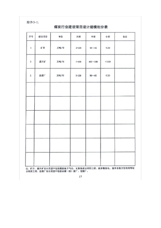 建筑行业设计项目设计规模划分表