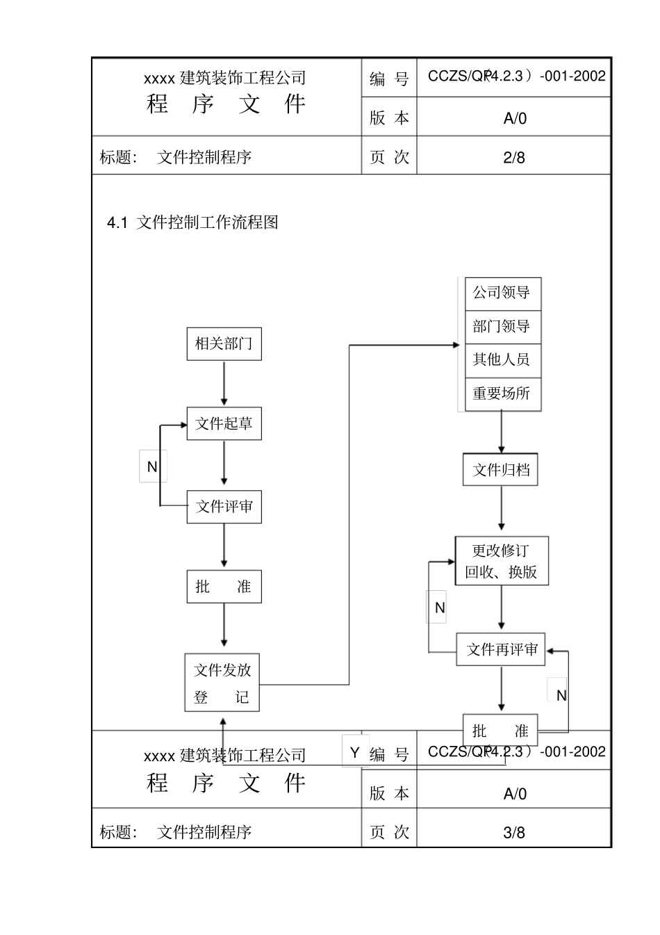建筑装饰工程公司程序文件_第3页