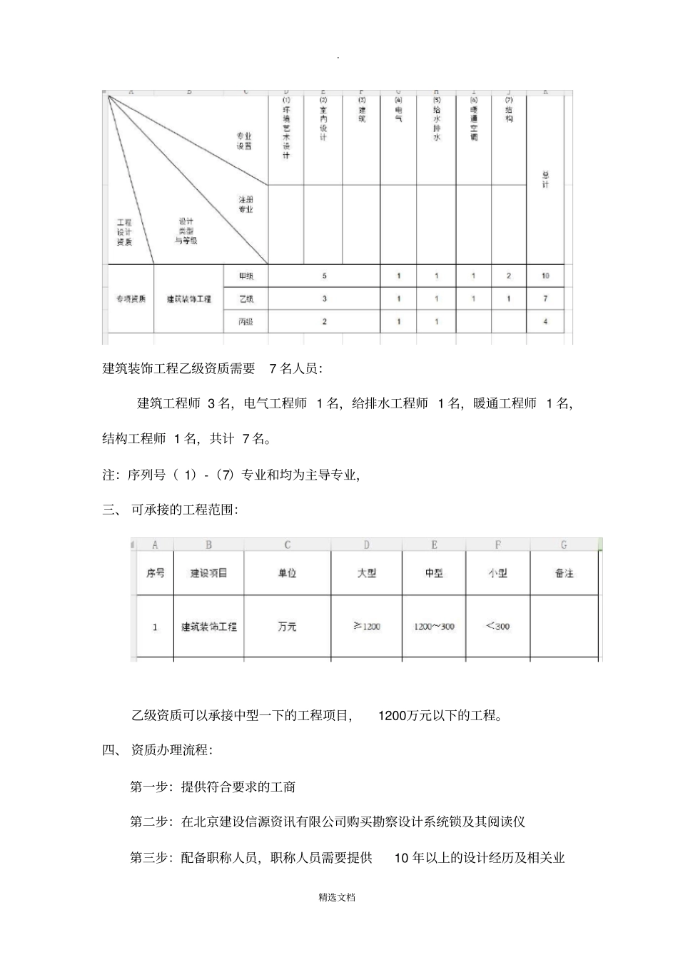 建筑装饰工程设计专项资质主要技术人员配备表_第2页