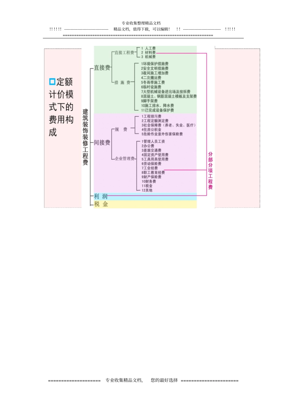 建筑装饰工程概述_第3页