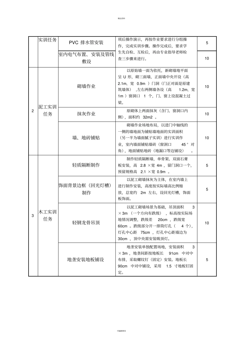 建筑装饰施工技术实训课程标准_第3页