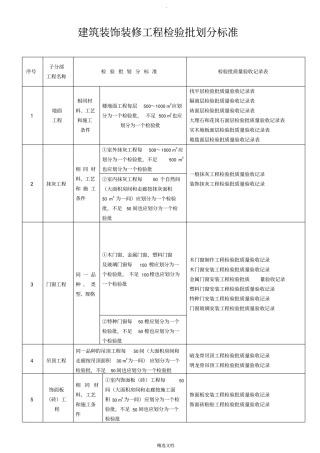 建筑装饰装修工程检验批划分标准92991