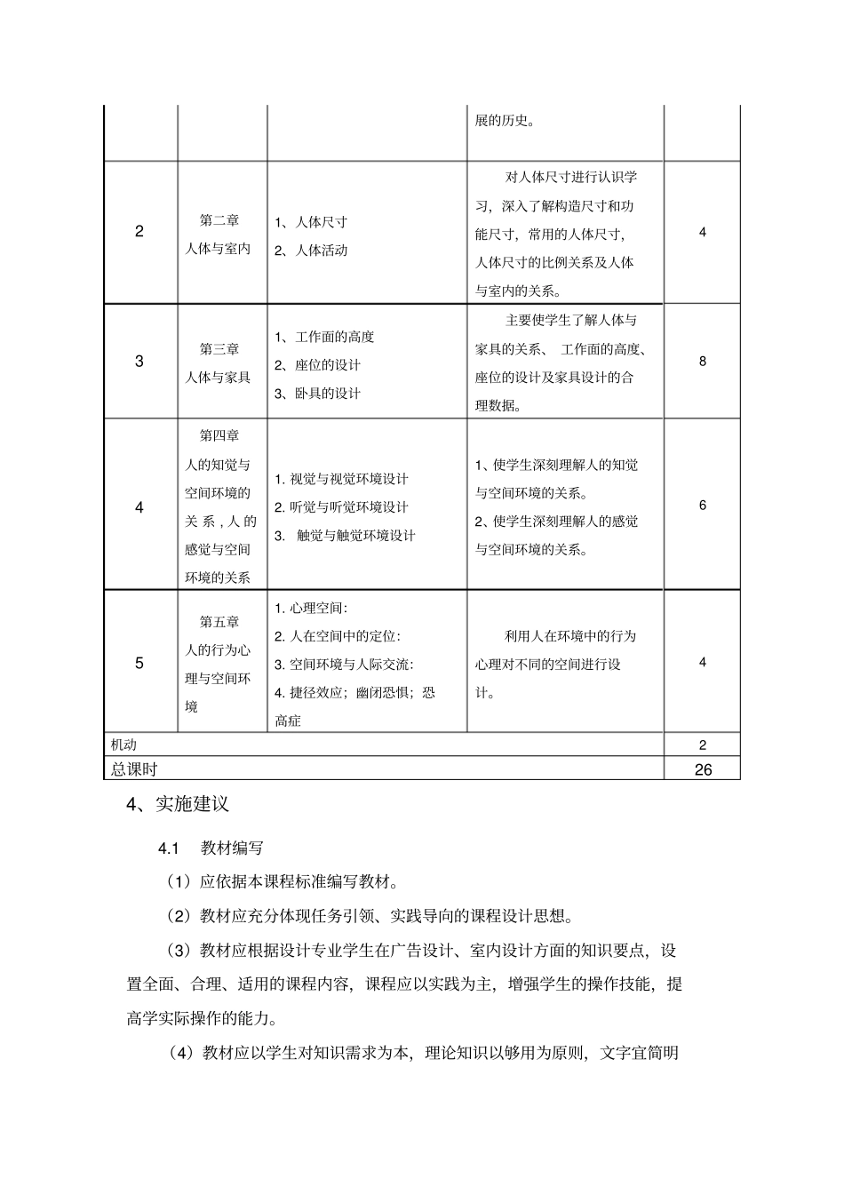 建筑装饰课程标准_第3页