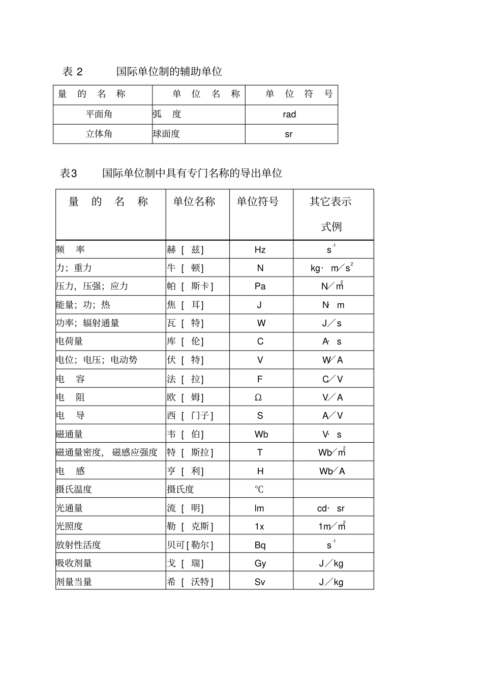 建筑计量单位_第2页