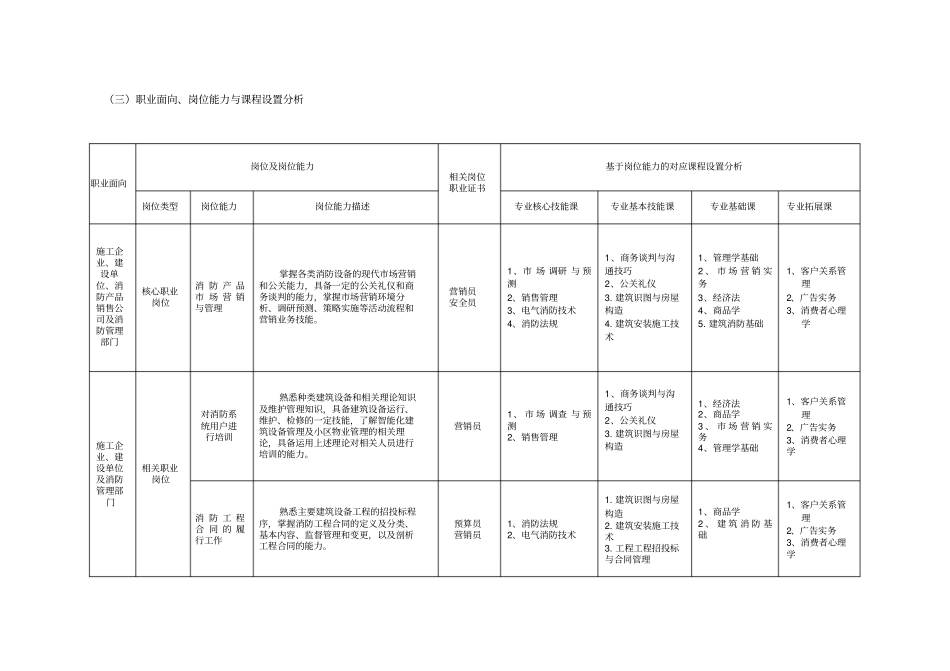 建筑设备工程技术消防产品营销与管理培养实施方案书_第3页