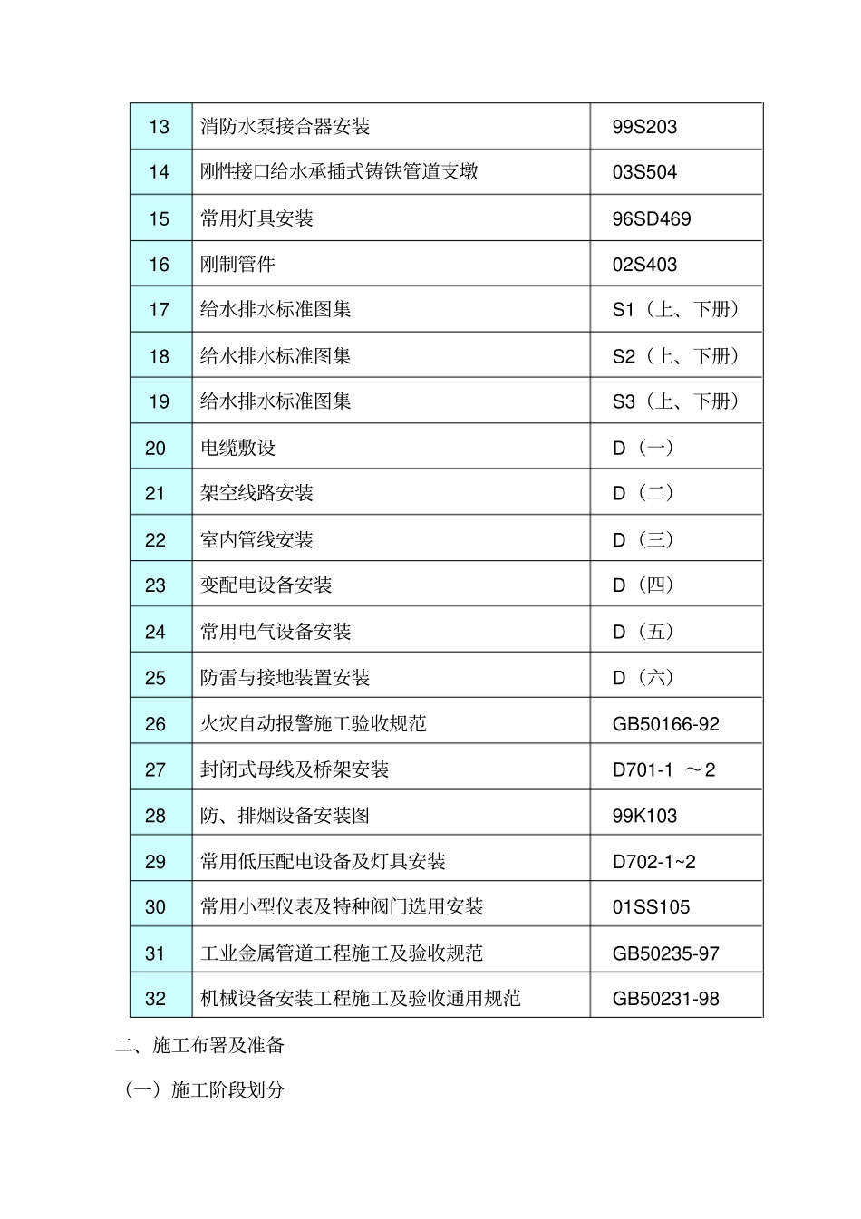 建筑设计住宅建筑水电暖安装施工方案_第3页