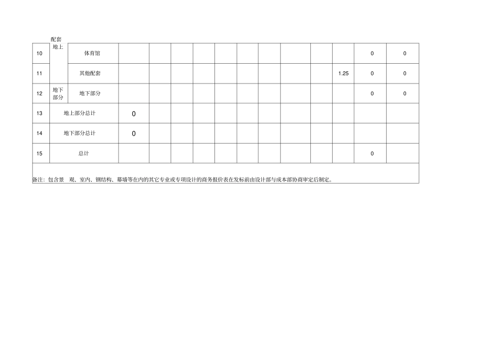 建筑设计商务标报价表_第2页