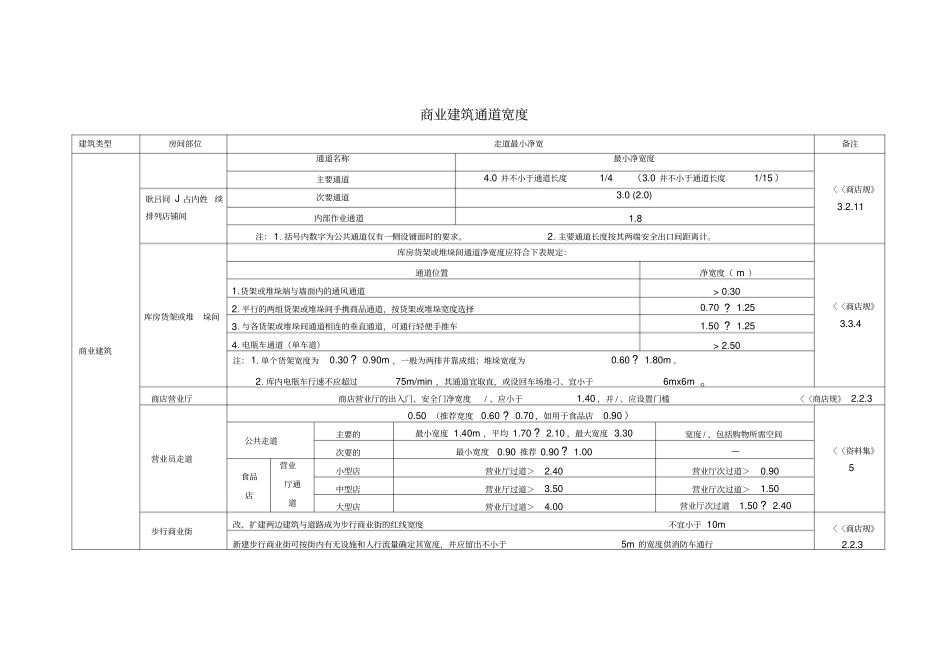 建筑设计常用通道宽度标准_第3页