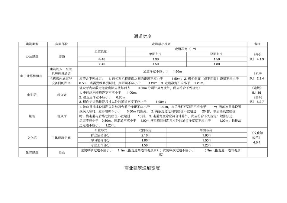 建筑设计方案常用通道宽度标准_第2页