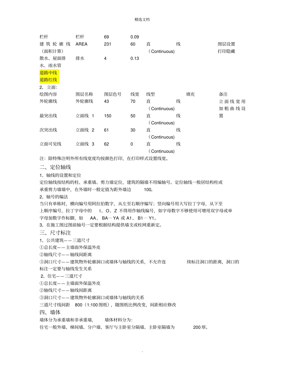 建筑设计统一技术措施_第2页