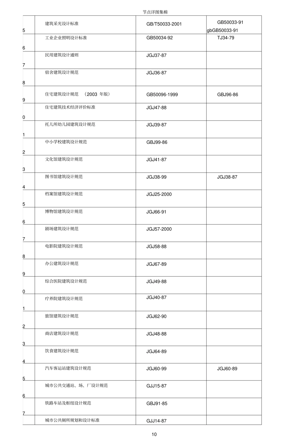 建筑设计行业规范大全_第2页