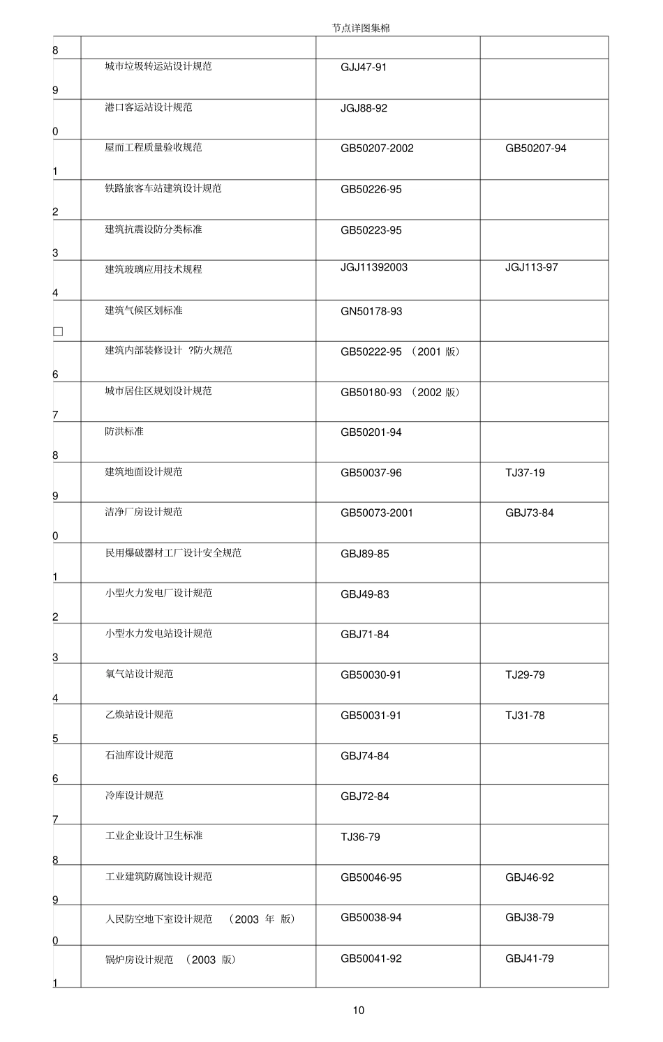 建筑设计行业规范大全_第3页