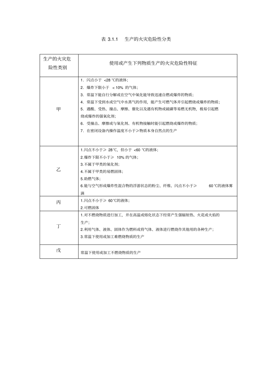 建筑设计防火规范GB500120142018修订版-表格汇总注消专用_第1页