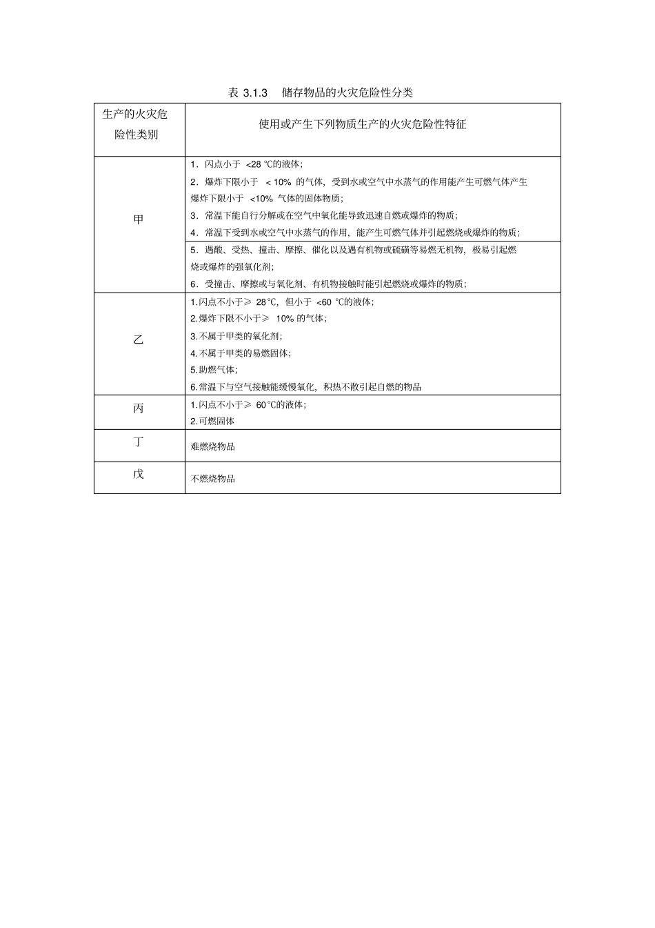 建筑设计防火规范GB500120142018修订版-表格汇总注消专用_第2页