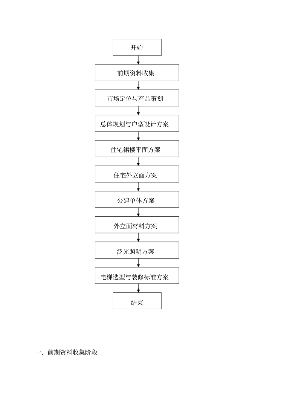 建筑设计院设计流程_第2页