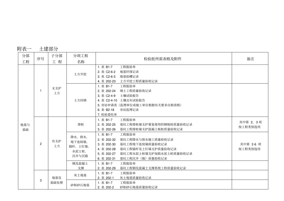 建筑资料整理分类表格规范_第2页