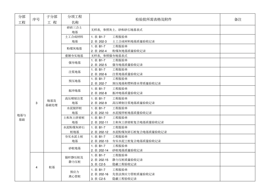 建筑资料整理分类表格规范_第3页