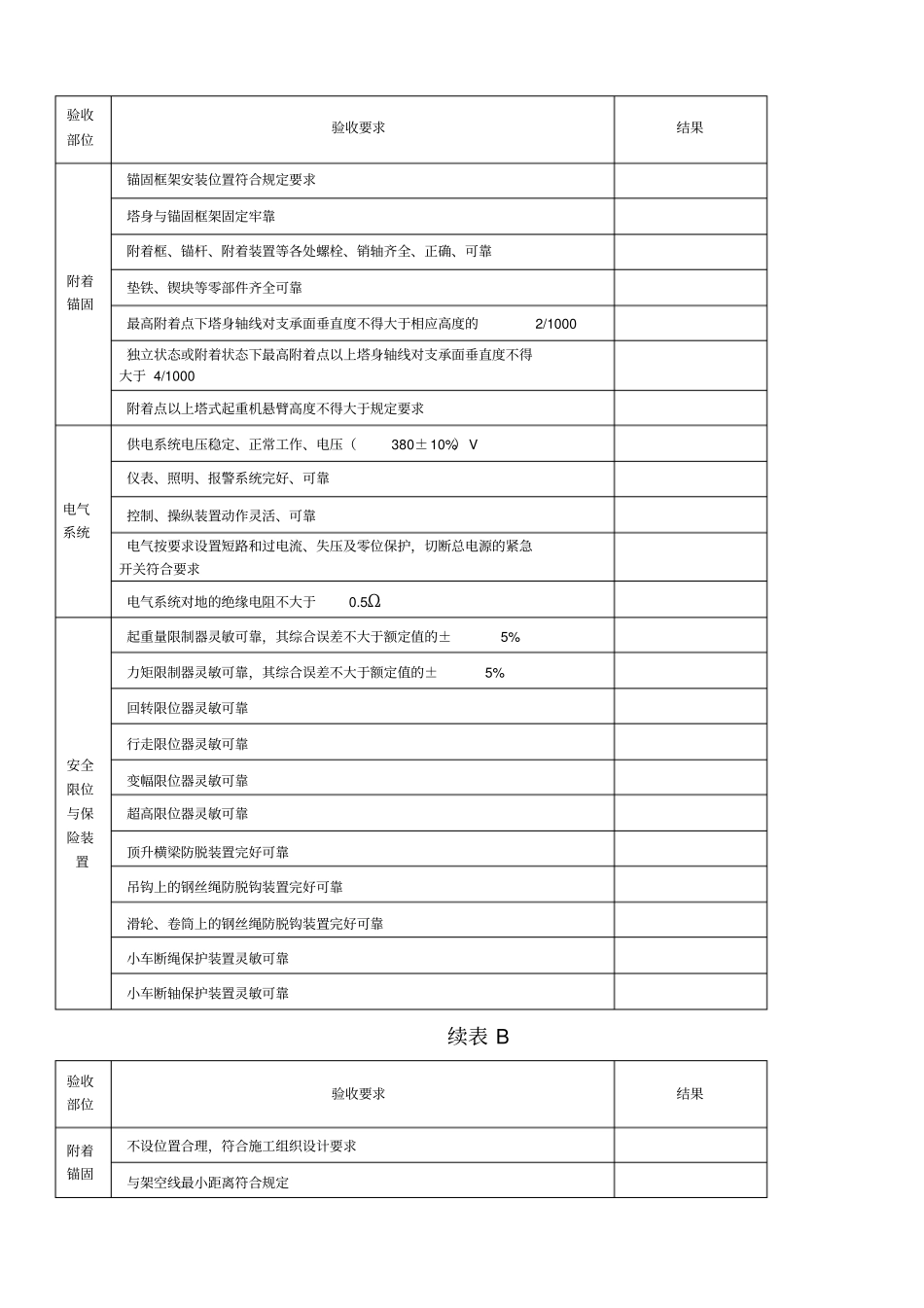 建筑起重设备验收表_第2页