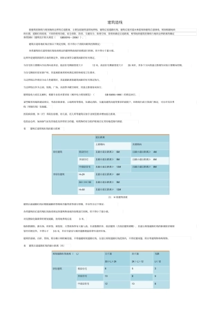 建筑退线标准