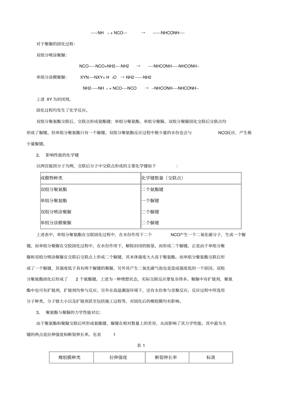 建筑防水工程中聚脲与聚氨酯涂料的异同点_第3页