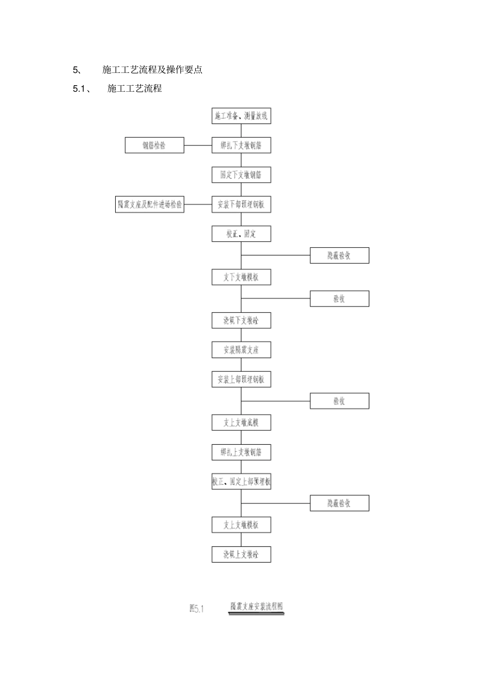建筑隔震橡胶支座施工工法_第2页