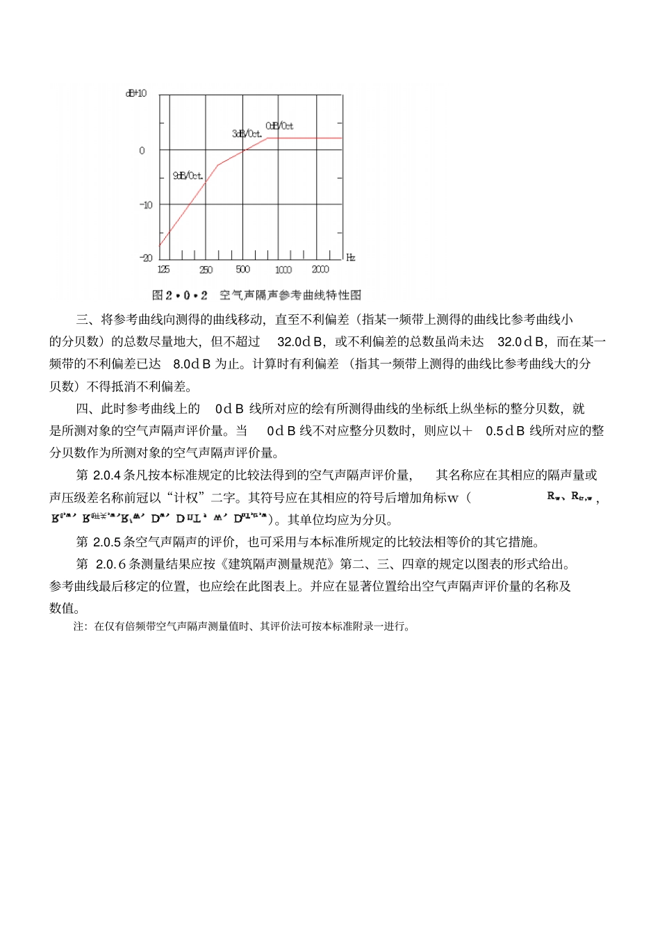 建筑隔声评价标准gbj1288_第2页