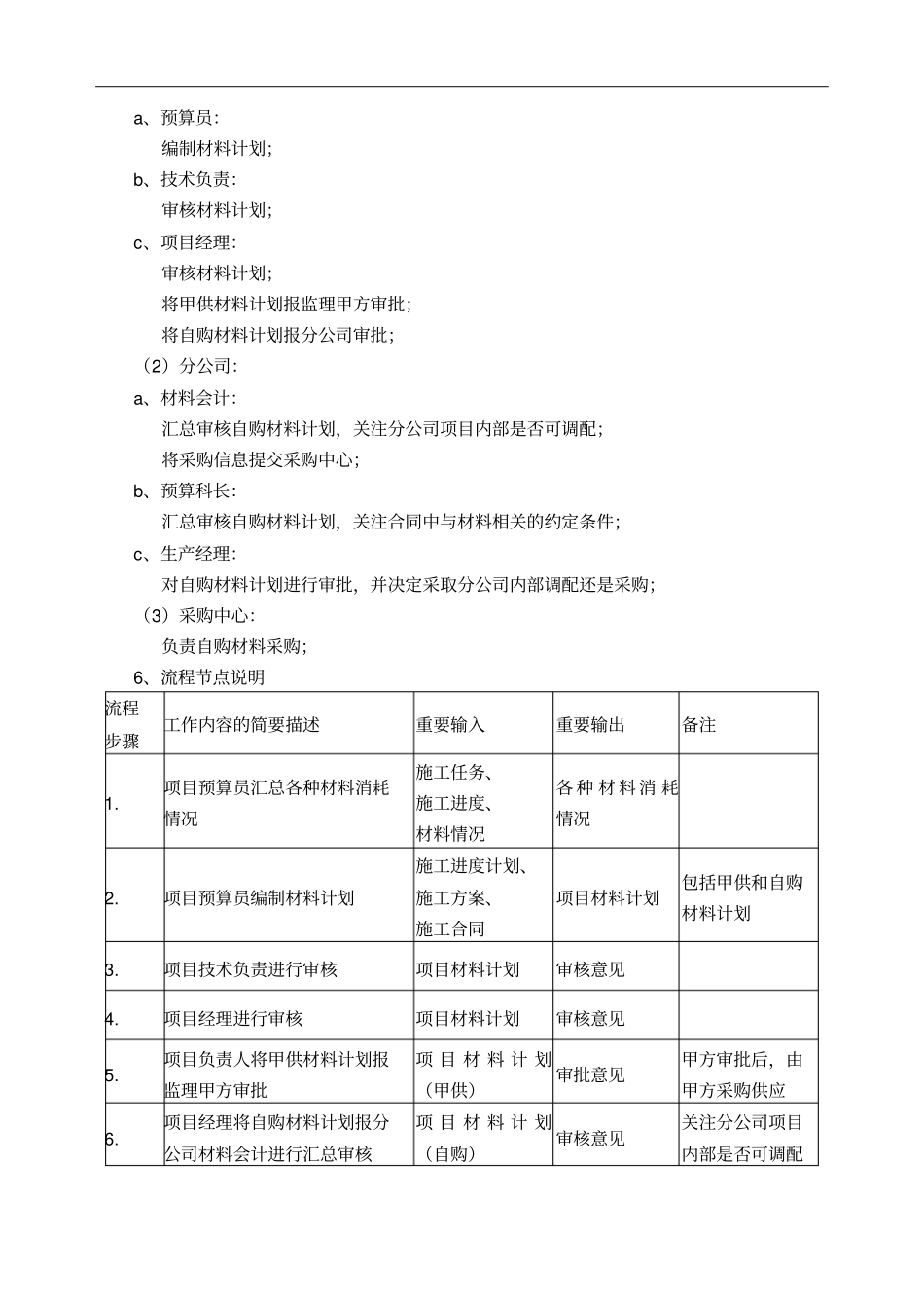 建筑集团公司材料计划审批流程_第3页