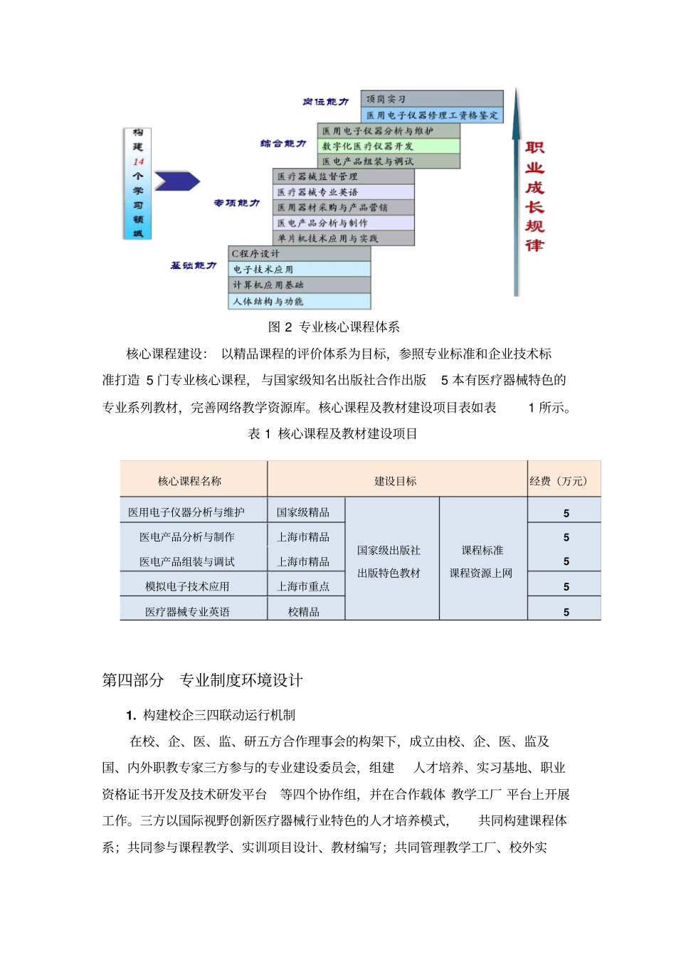 建设医用电子仪器与维护全国标杆专业_第3页