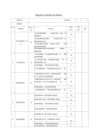 建设单位对监理企业考核表