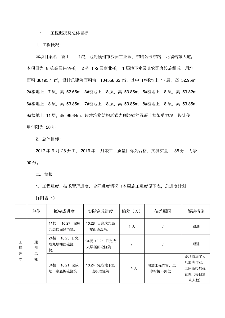 建设单位工程周报、月报_第2页